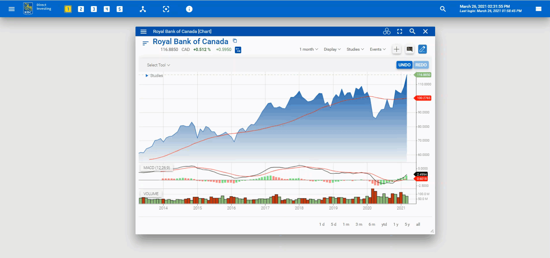 Drawing a line in the chart. 